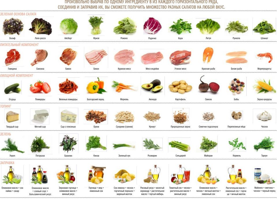Сколько ингридиентов может быть в салате